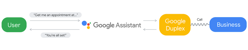 Duplex_assistant