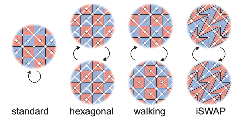 Dynamic surface codes for Quantum