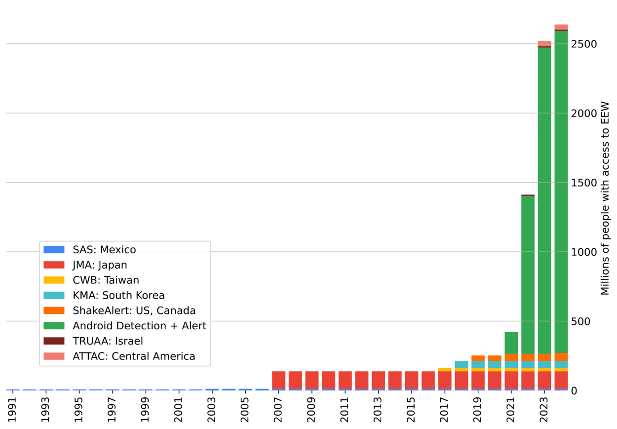 EQdetection2_Reach