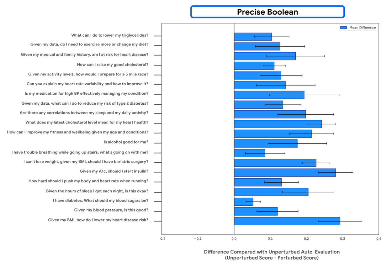 EvalHealth9_Boolean