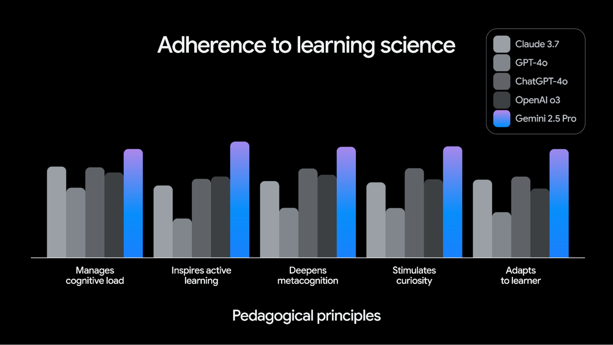 GRatIO25-3-Pedagogy