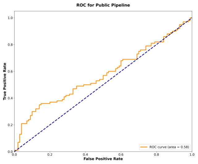 Gaining_insights_into_AI_chatbot_use_3
