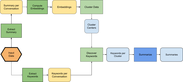 Gaining_insights_into_AI_chatbot_use_hero