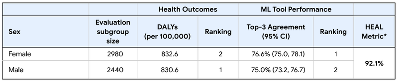 HEAL-4-ComparisonBySex