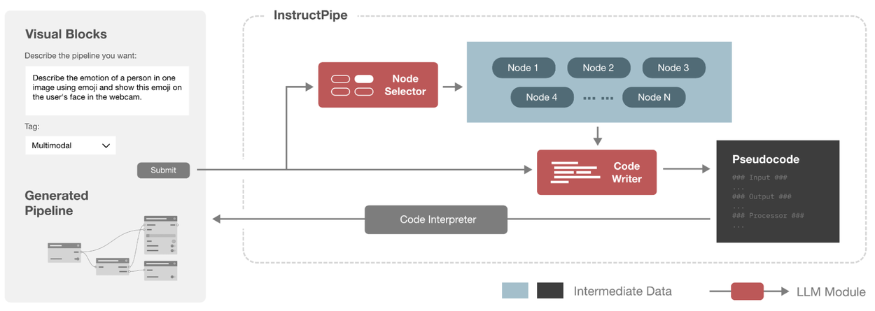 InstructPipe2_Overview copy