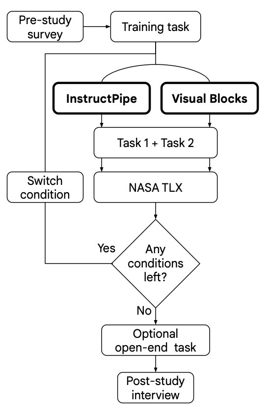 InstructPipe5_Workflow