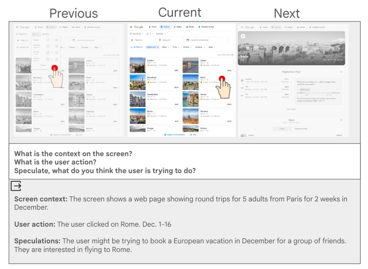 A diagram titled that illustrates a user's intent extraction workflow. The user selects from a grid of travel options. Below, text labels describe the screen context, the specific user action, and a speculation on the user's travel goals.