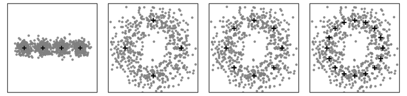 Gray dots interpolate into a ring manifold. This models diffusion creativity.