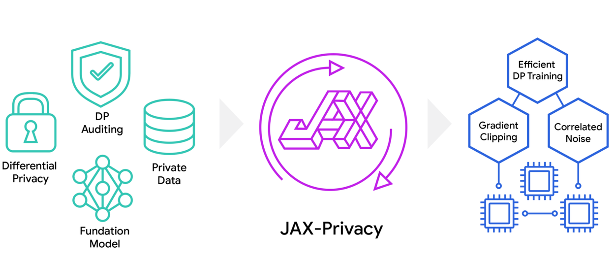 JAXPrivacy2_Overview