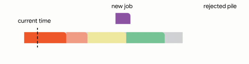JobScheduling3_Replace