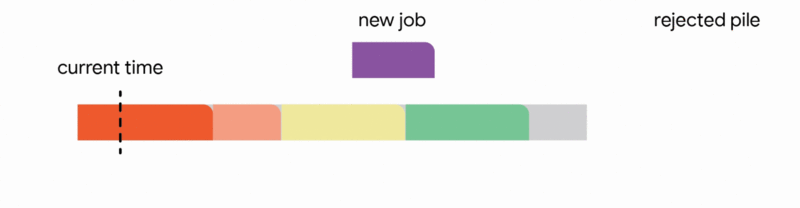 JobScheduling4_Interrupt