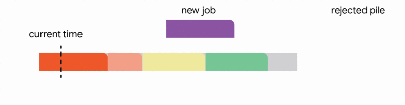JobScheduling5_Discard