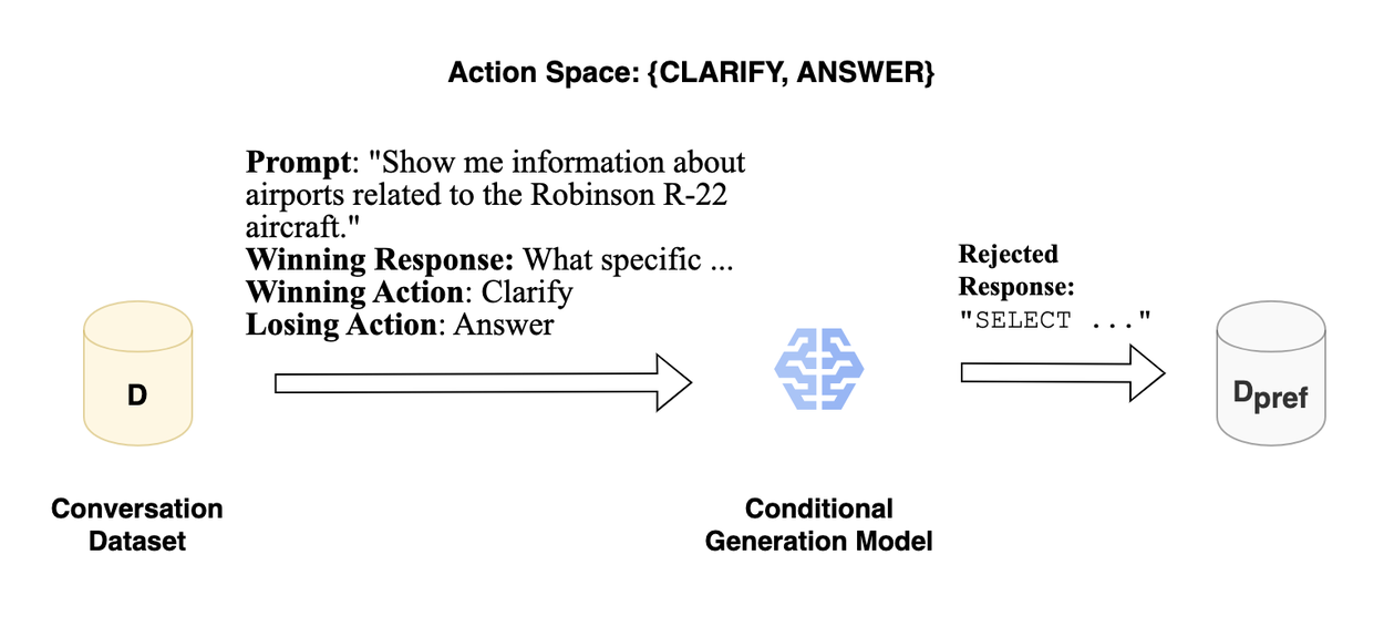 L2C2-DataGeneration