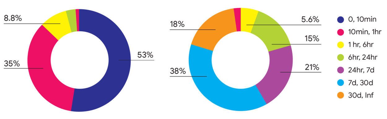 Graph of relative contributions by number and compute fraction.