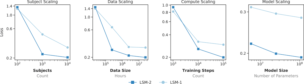 LSM2-5