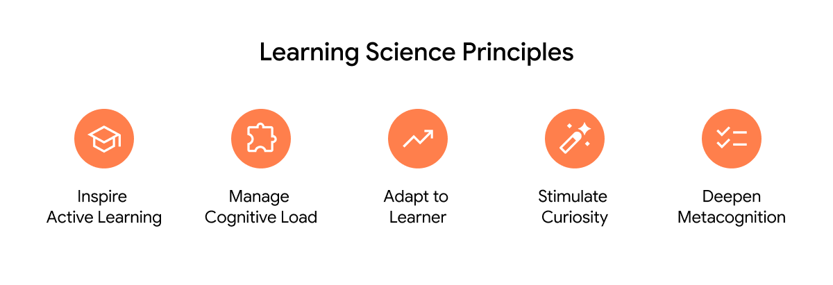 Learn-Your-Way-3