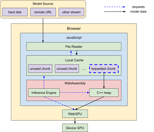 MediaPipeLLM2-HeroArchitecture