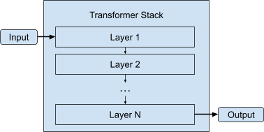 MediaPipeLLM3-Stack