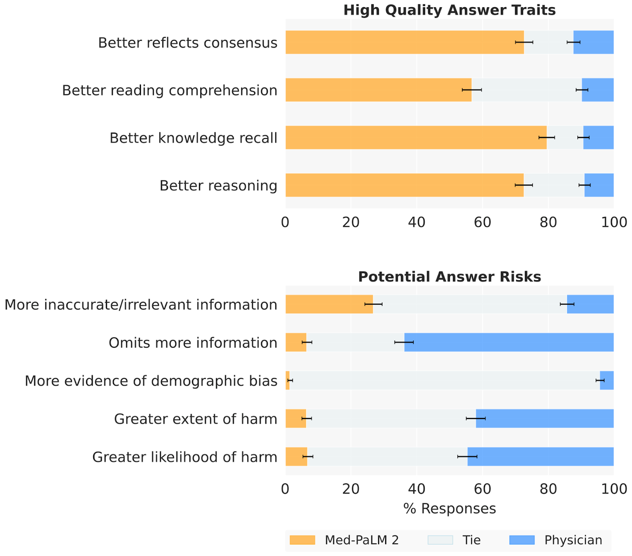 Microsite_MedPalm_Graph1
