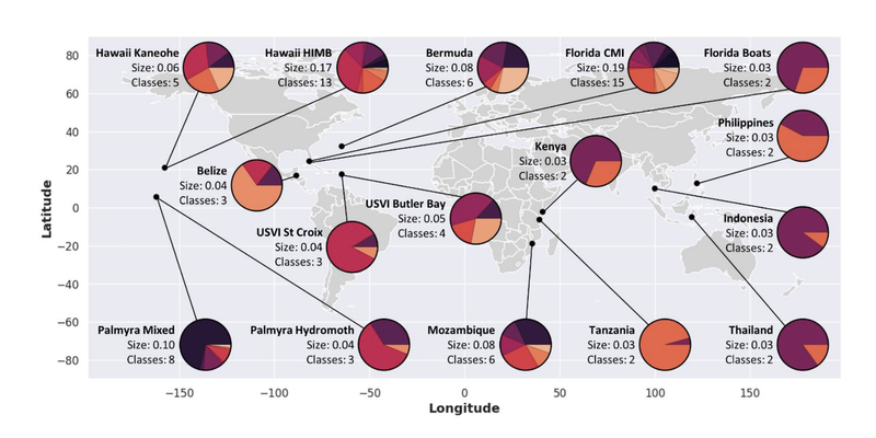 Microsite_OpenResearchHub_Card_Perch