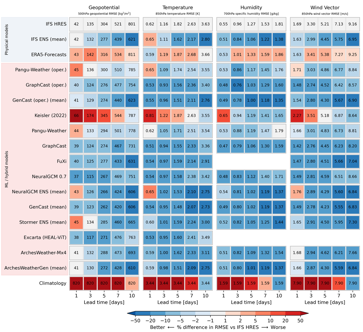 Microsite_WeatherBench_HP_HeadlineScorcards