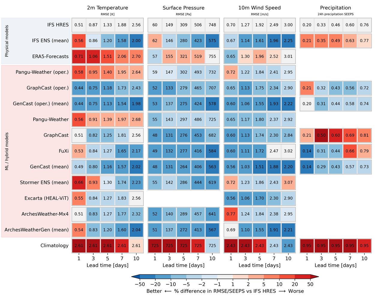 Microsite_WeatherBench_HP_HeadlineScorcards2