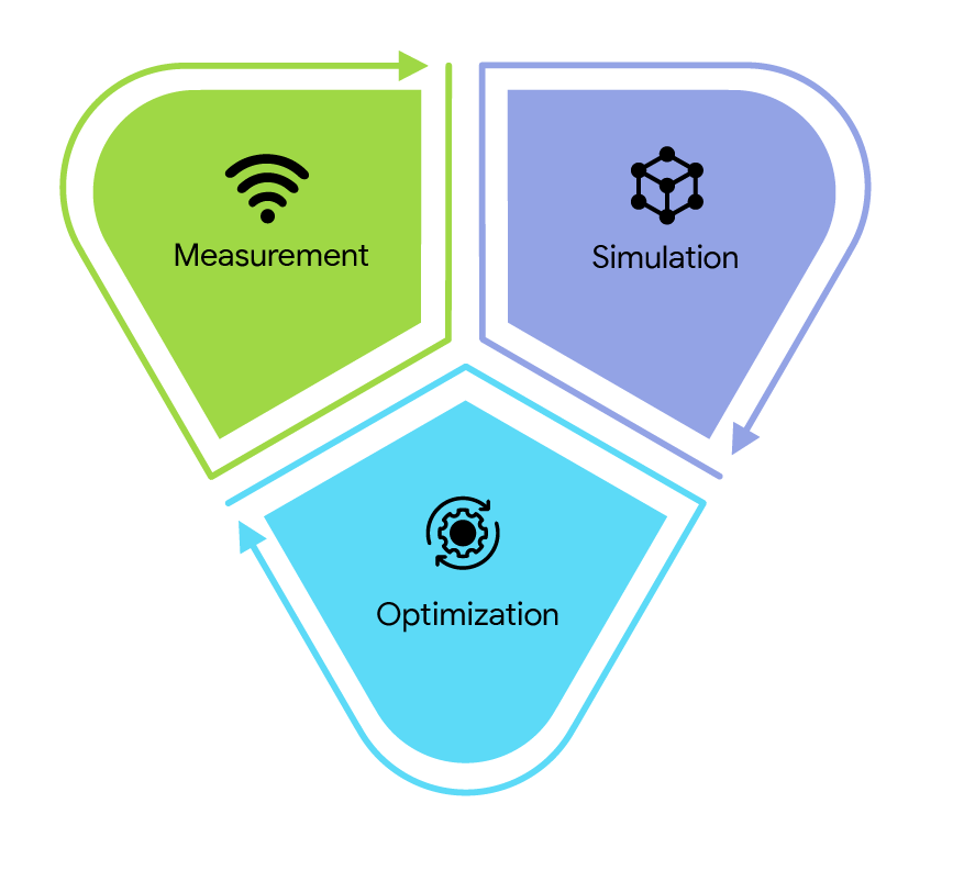 MobilityAI2_Pillars