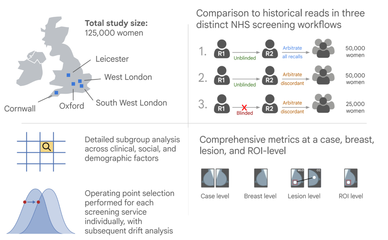 NHSMammography1_Design