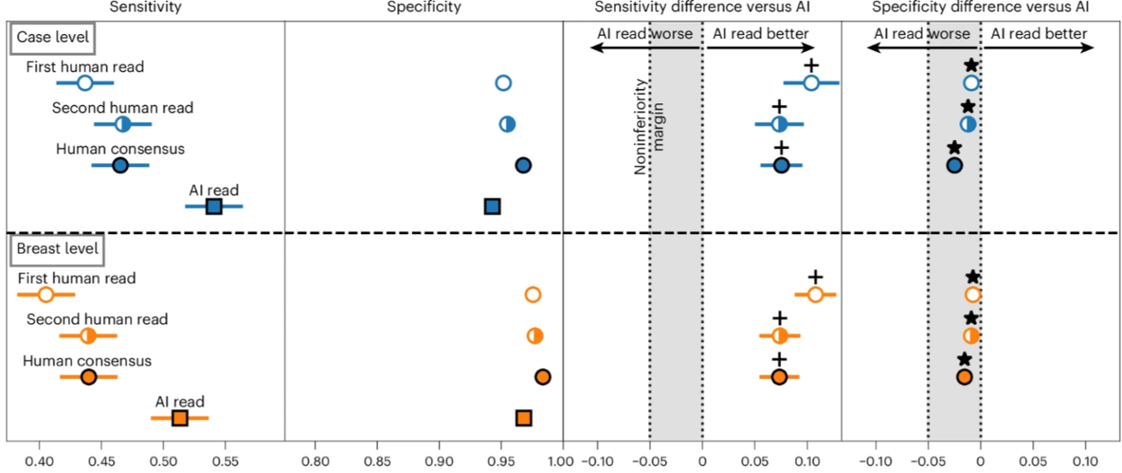 NHSMammography2_Sensitivity