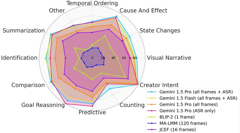 Neptune-3c-Results