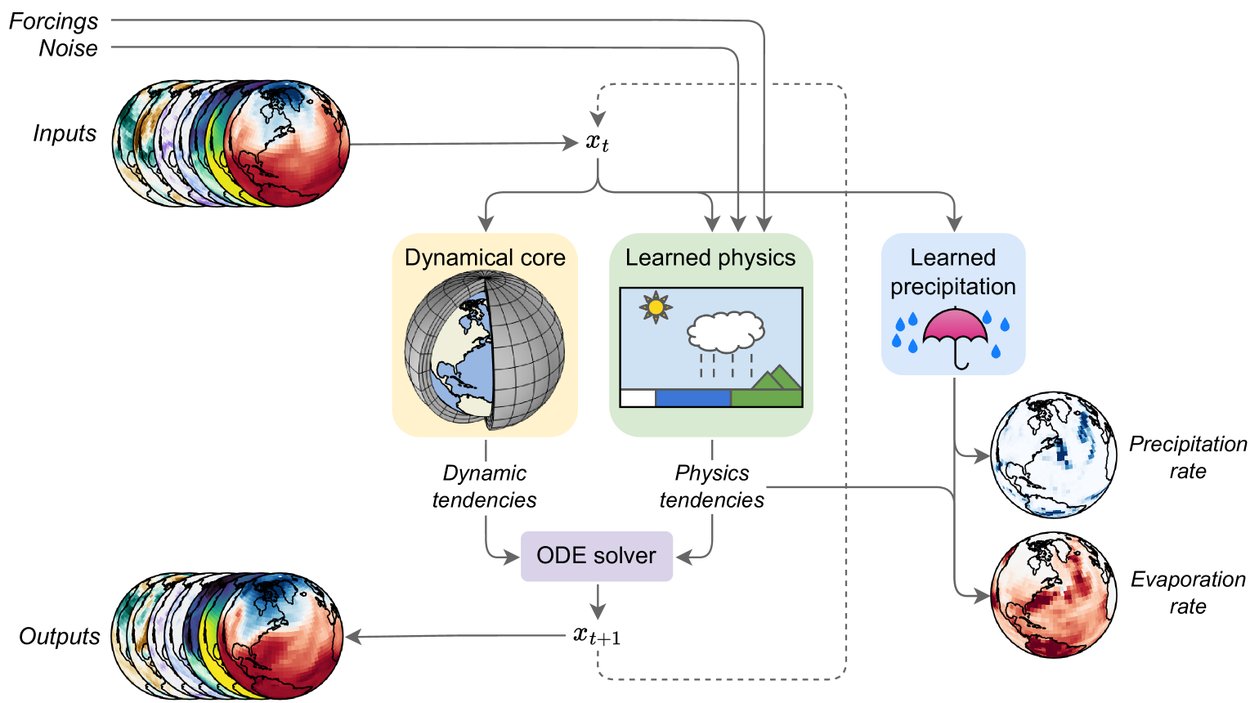 NeuralGCM-precipitation-1-final