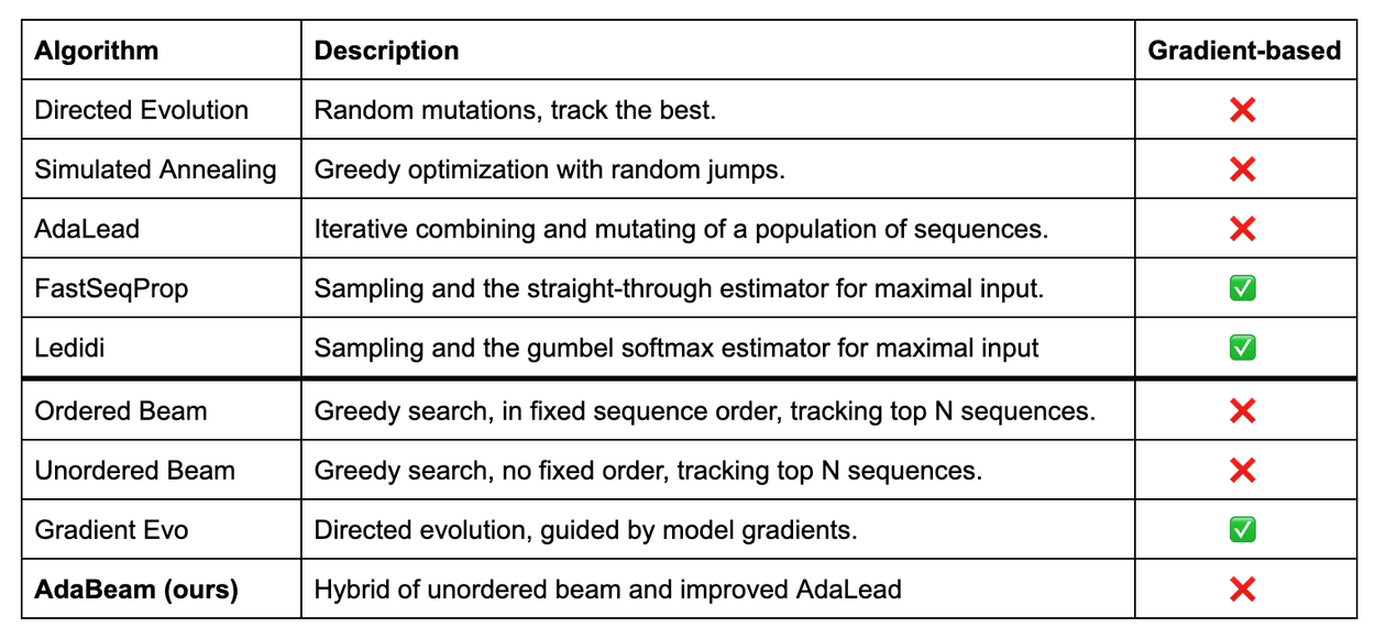 NucleoBench-2
