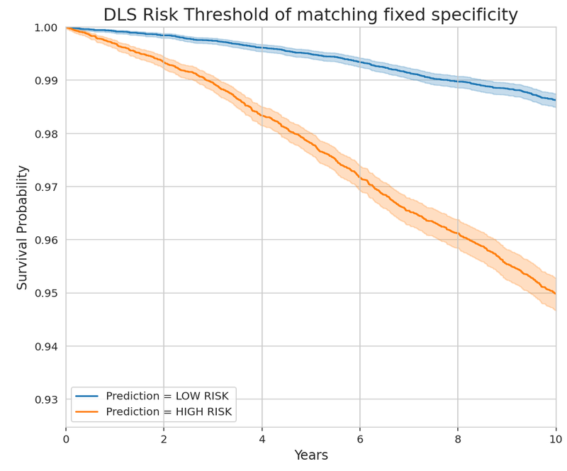 PPGs-3-RiskThreshold