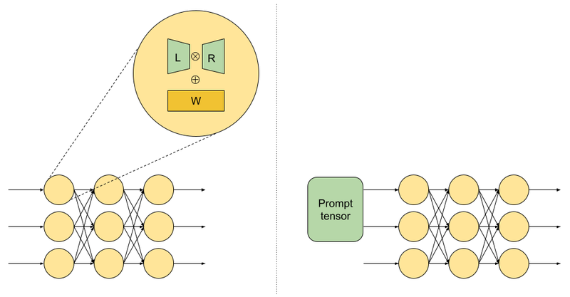 PrivateSyntheticData-3-LoRa