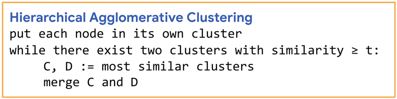 Scaling-hc-2-pseudocode