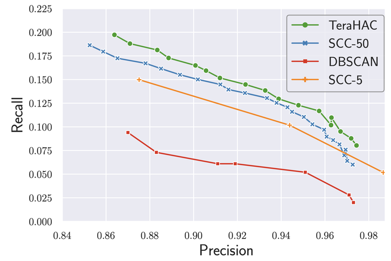 Scaling-hc-3-tradeoff-curve