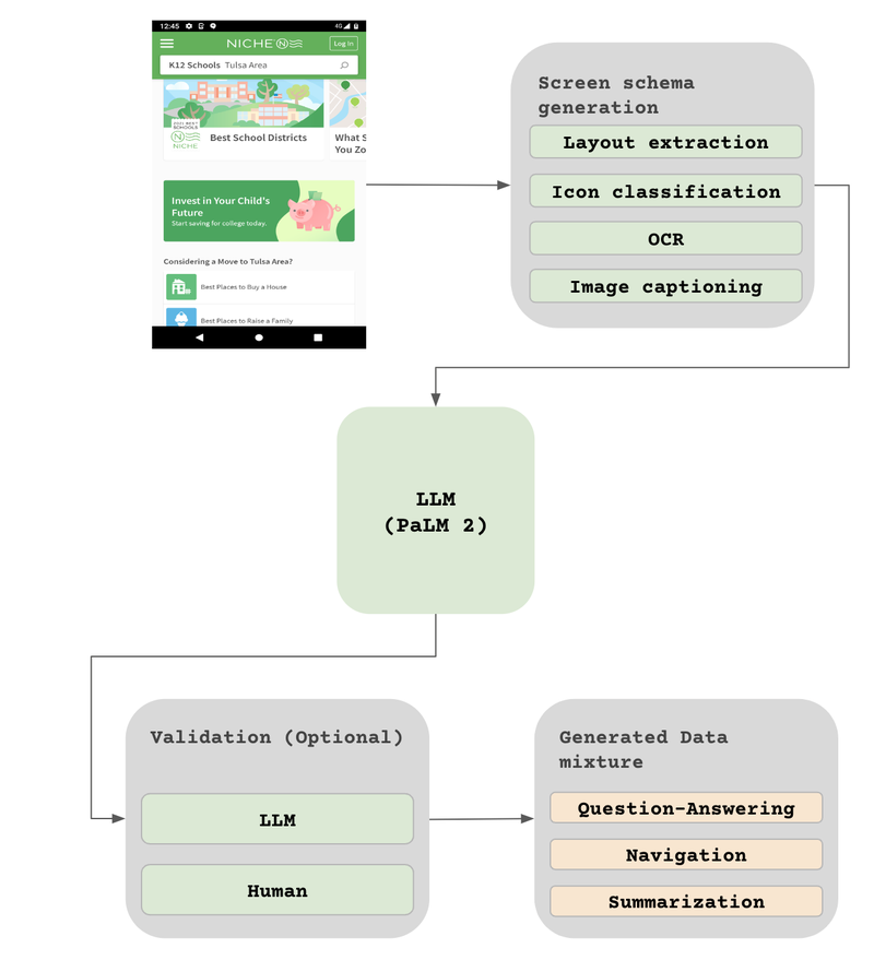 ScreenAI-3