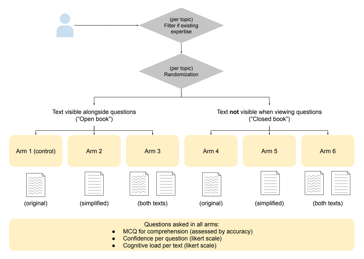 Simplify2_DesignFinal