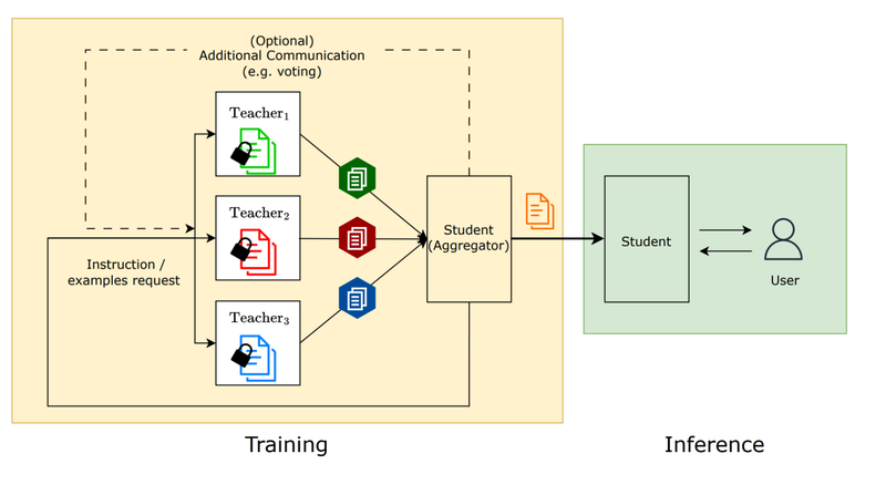 Systems view of Social Learning