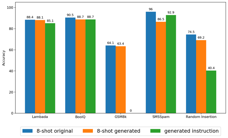 Social learning performance - 3