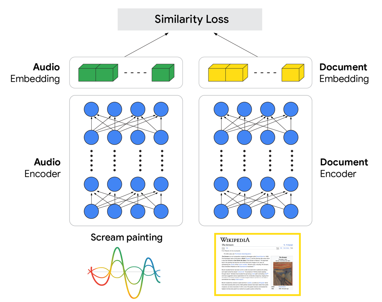 SpeechToRetrieval5_SimilarityLoss