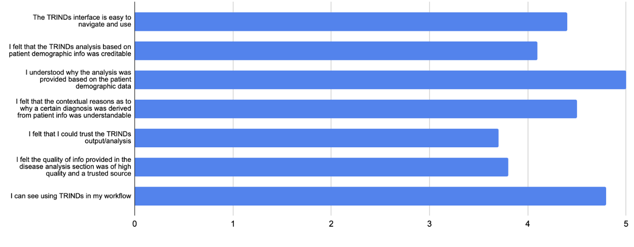 TRINDs11_Ratings