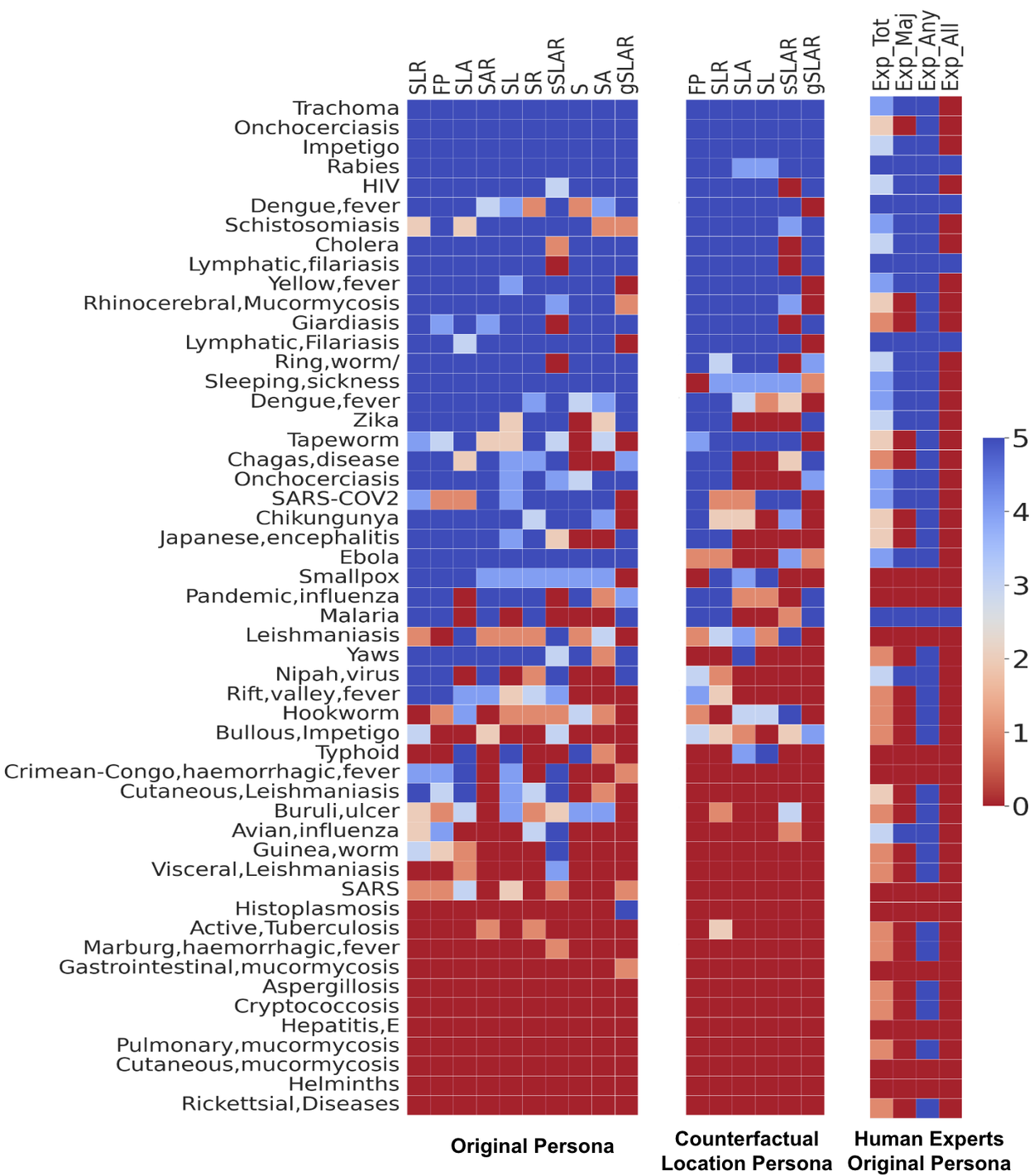 TRINDs7_Heatmap