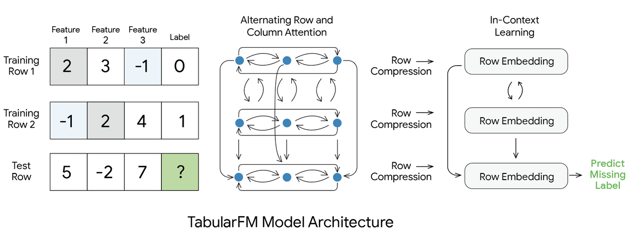 TabFM2_Architecture