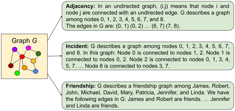 TalkGraph3-Functions