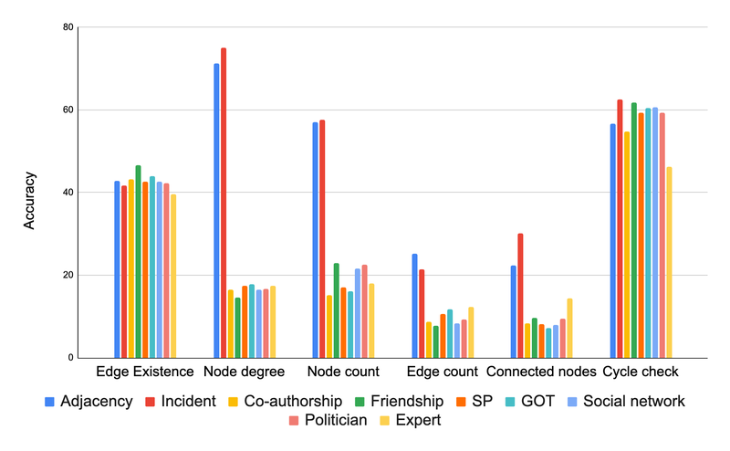 TalkGraph4-EncoderResults