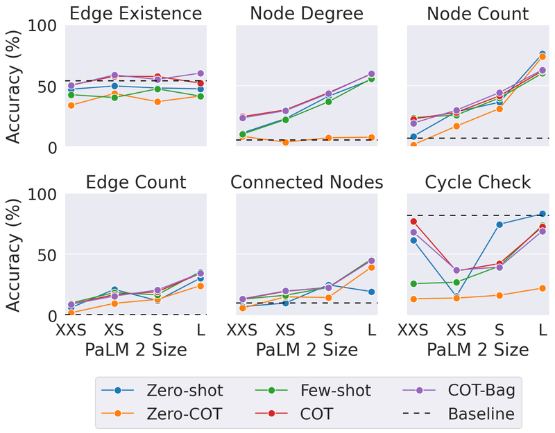 TalkGraph5-ModelCapResults