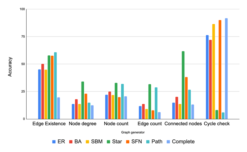 TalkGraph7-GeneratorResults