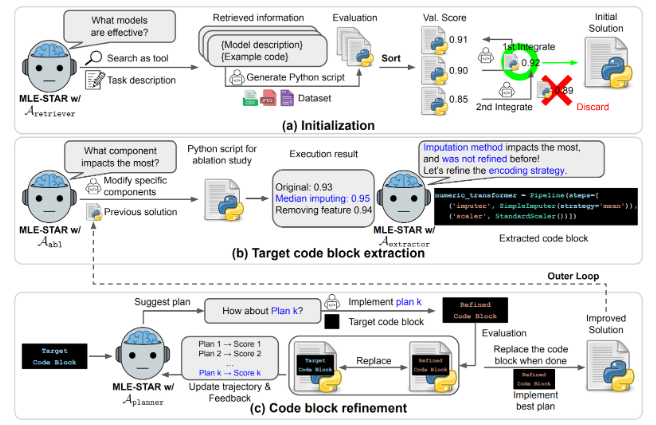 Team_CloudAI_ProjectCard_ML-STAR