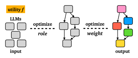 Team_CloudAI_ProjectCard_Swarms